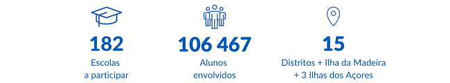 SOMOS 182 ESCOLAS